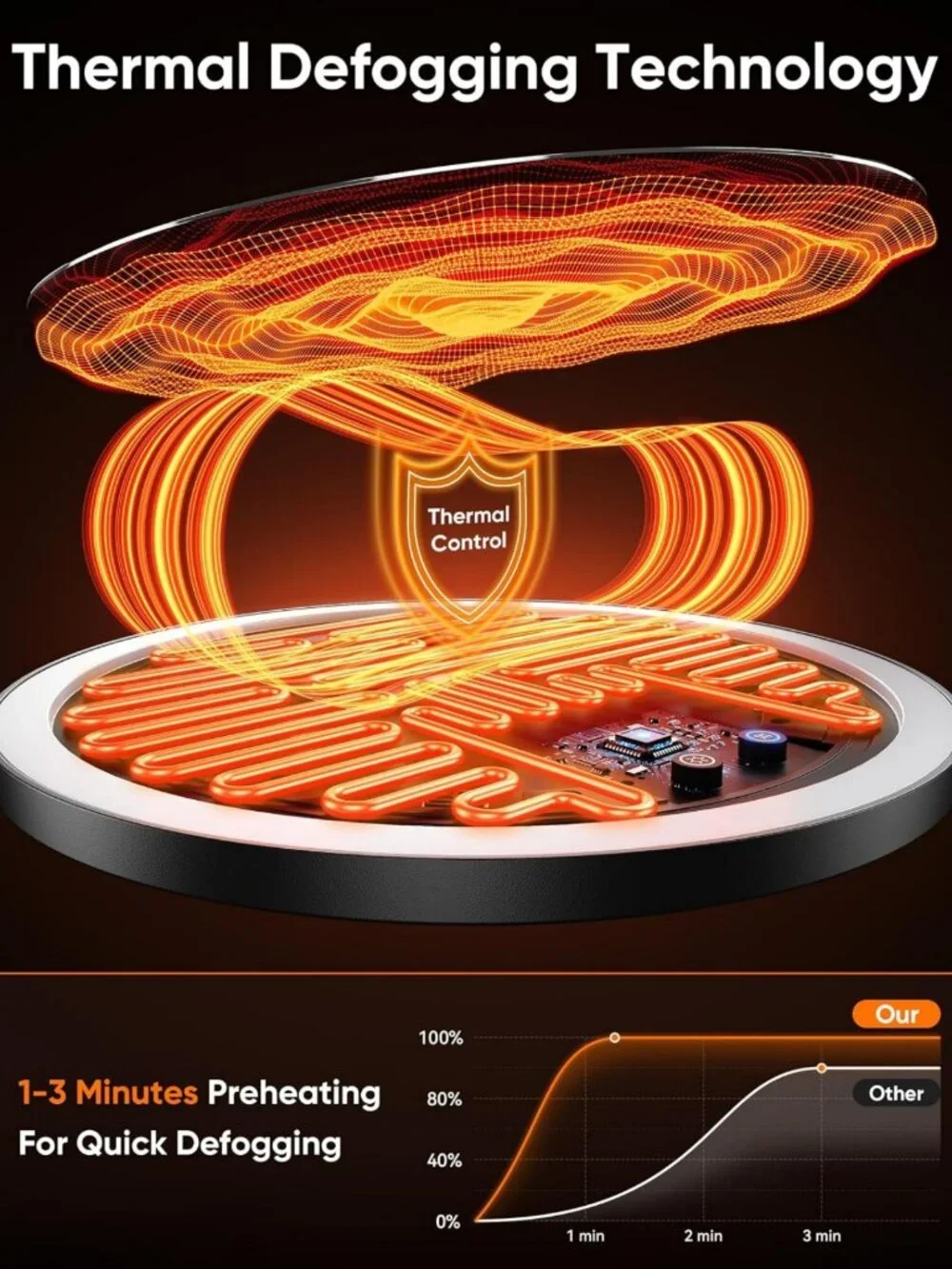 Fogless Heated Shower Mirror for Shaving - Suction Cup Bathroom Accessory